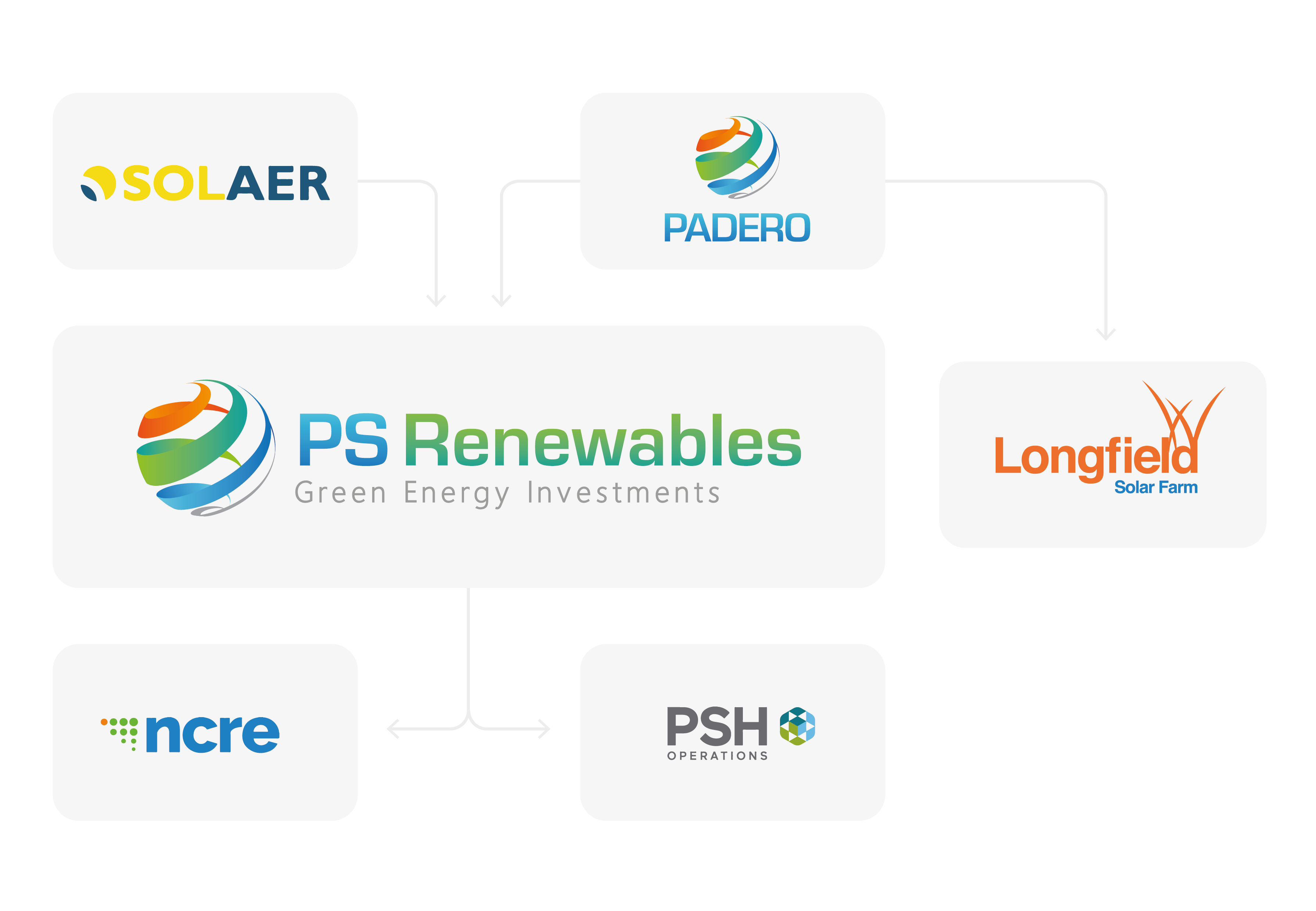 PADERO company structure